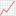 Image Classement
