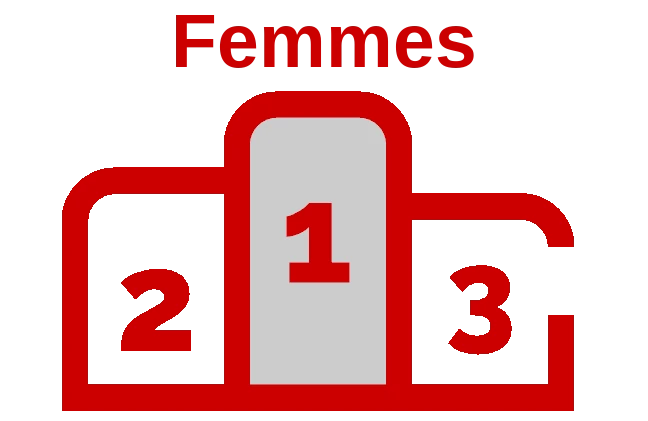 Icone Classement Femmes
